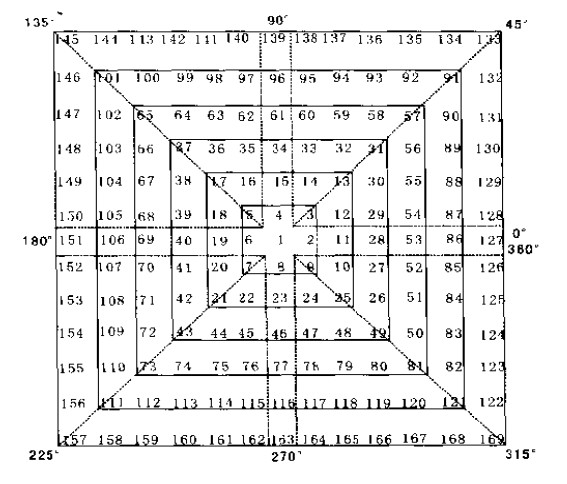 靜態(tài)數字正方形