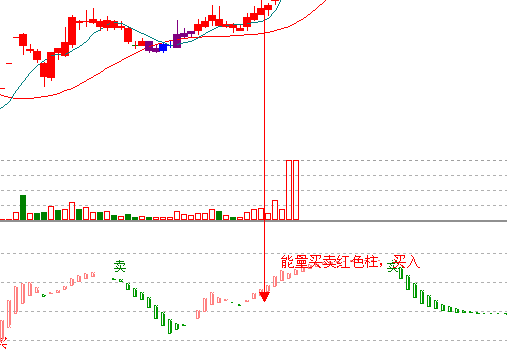 江恩理論分析—實戰案例600868