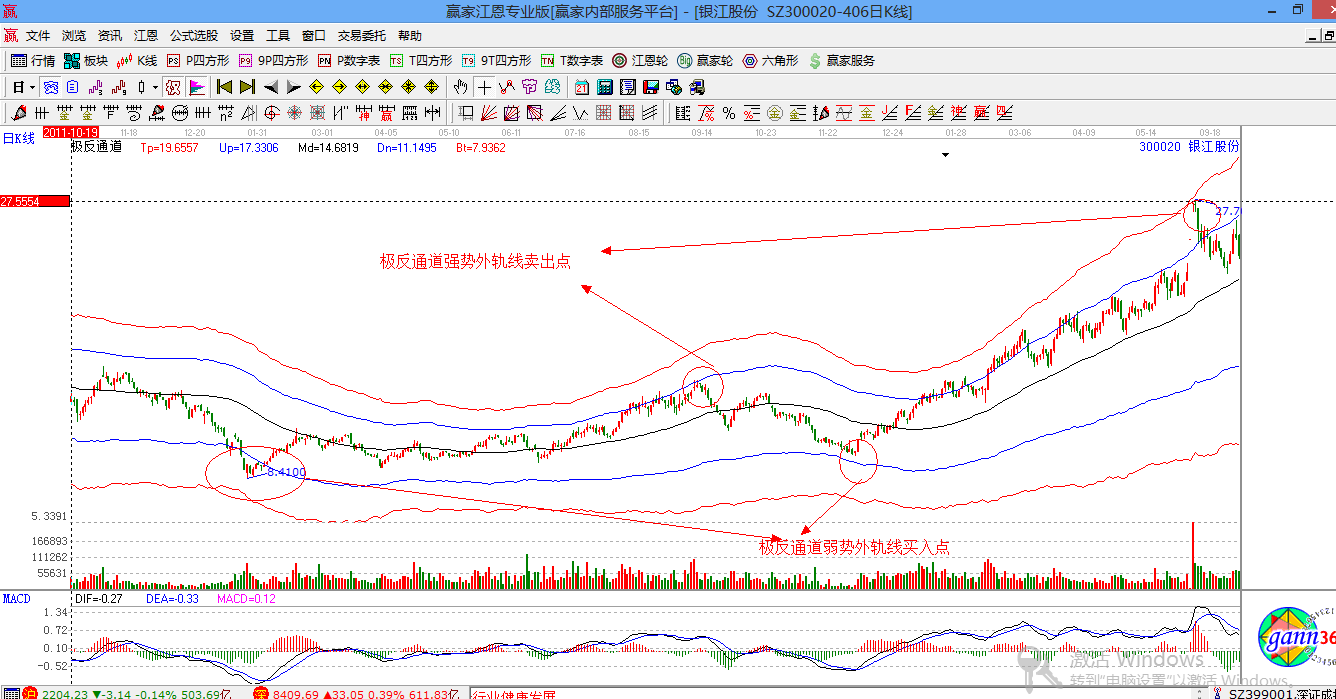 贏(yíng)家江恩股票行情軟件概念股解析圖