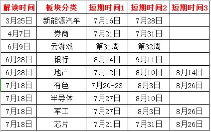 板塊時(shí)間