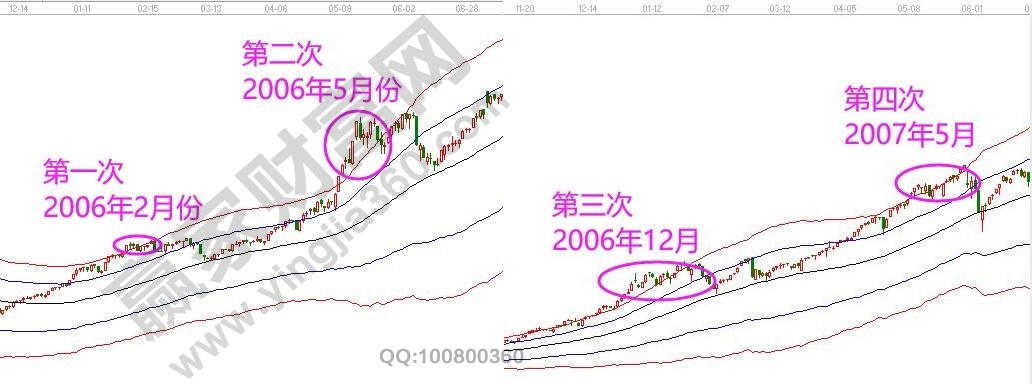A股極反通道歷史數據