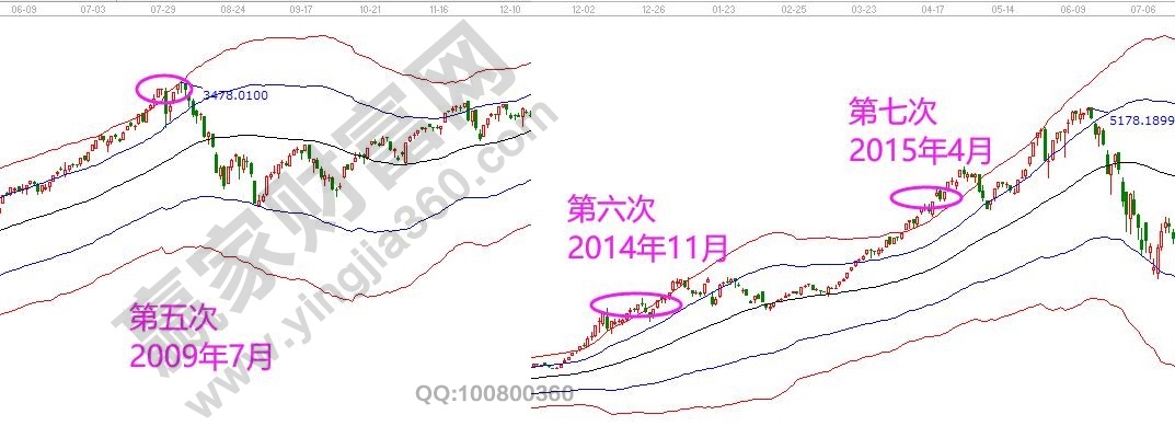 A股極反通道歷史數據