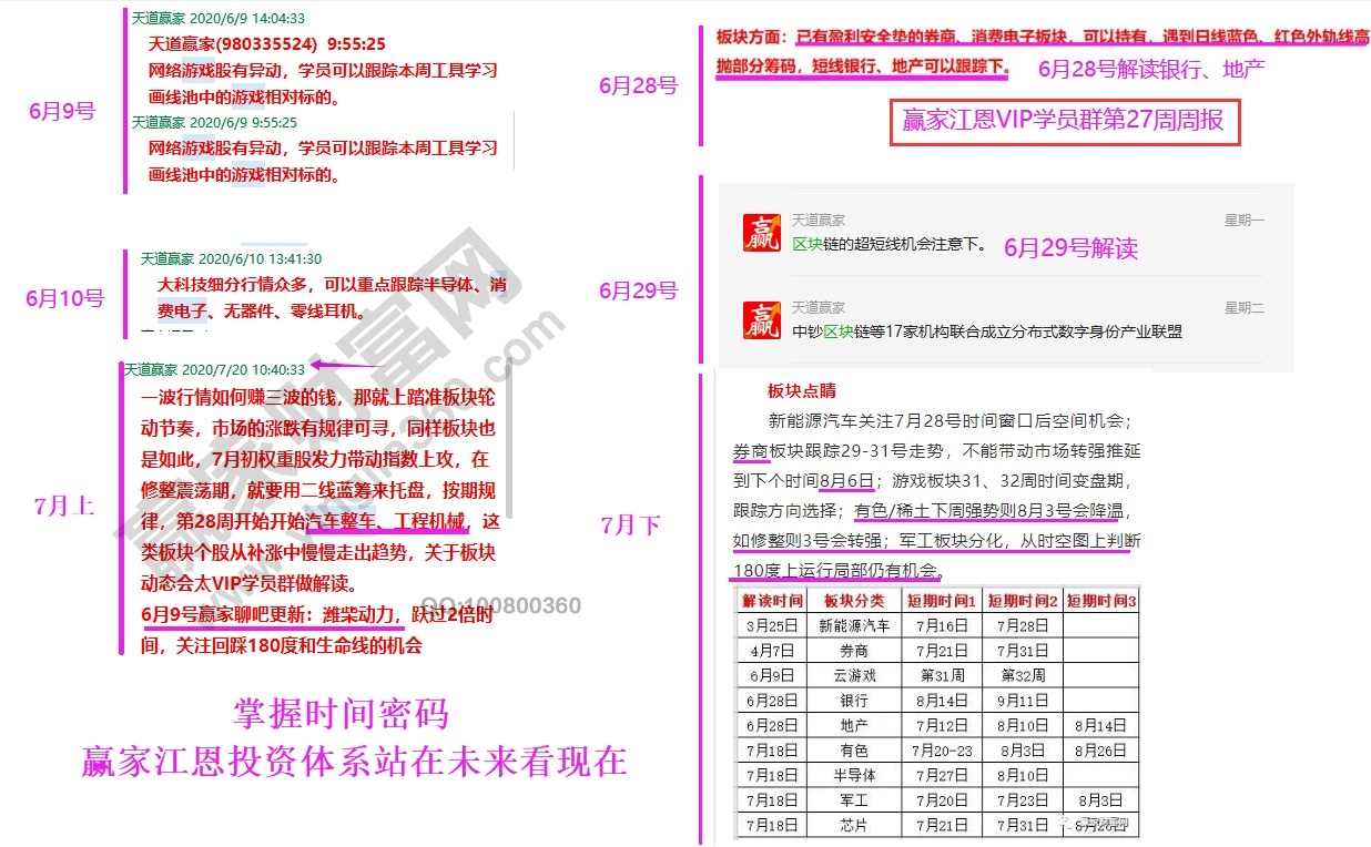 板塊時間解讀